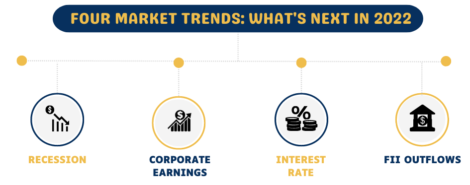 4-market-trends