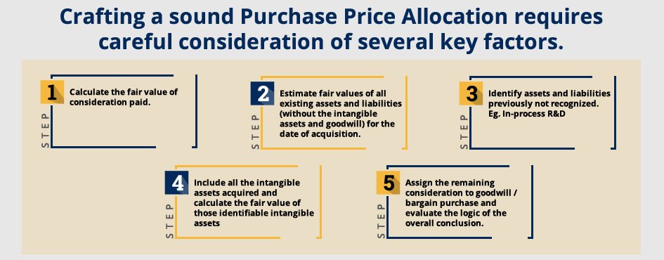 ASC-805-Valuations-infographic